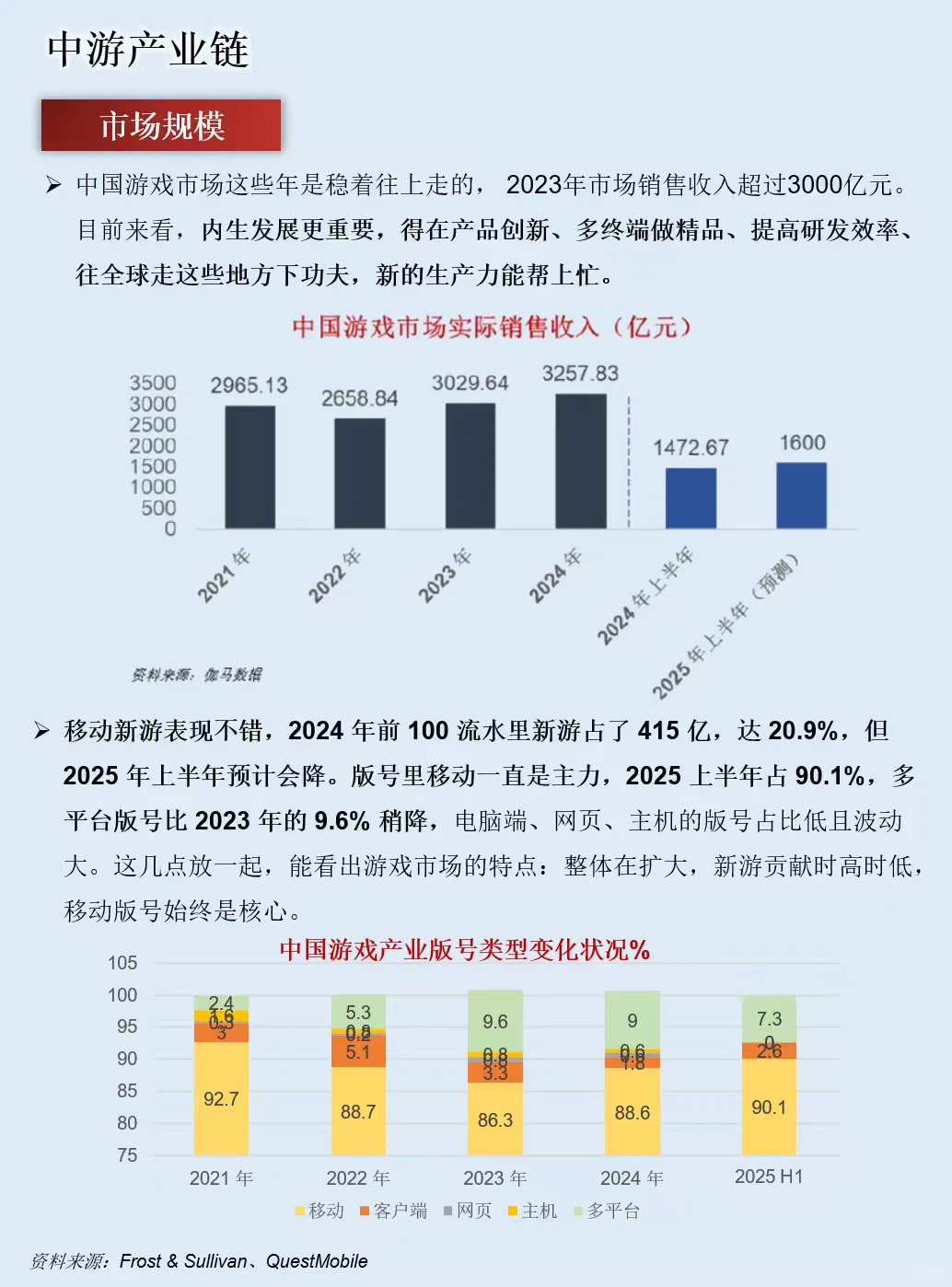 一天吃透一条产业链：游戏产业