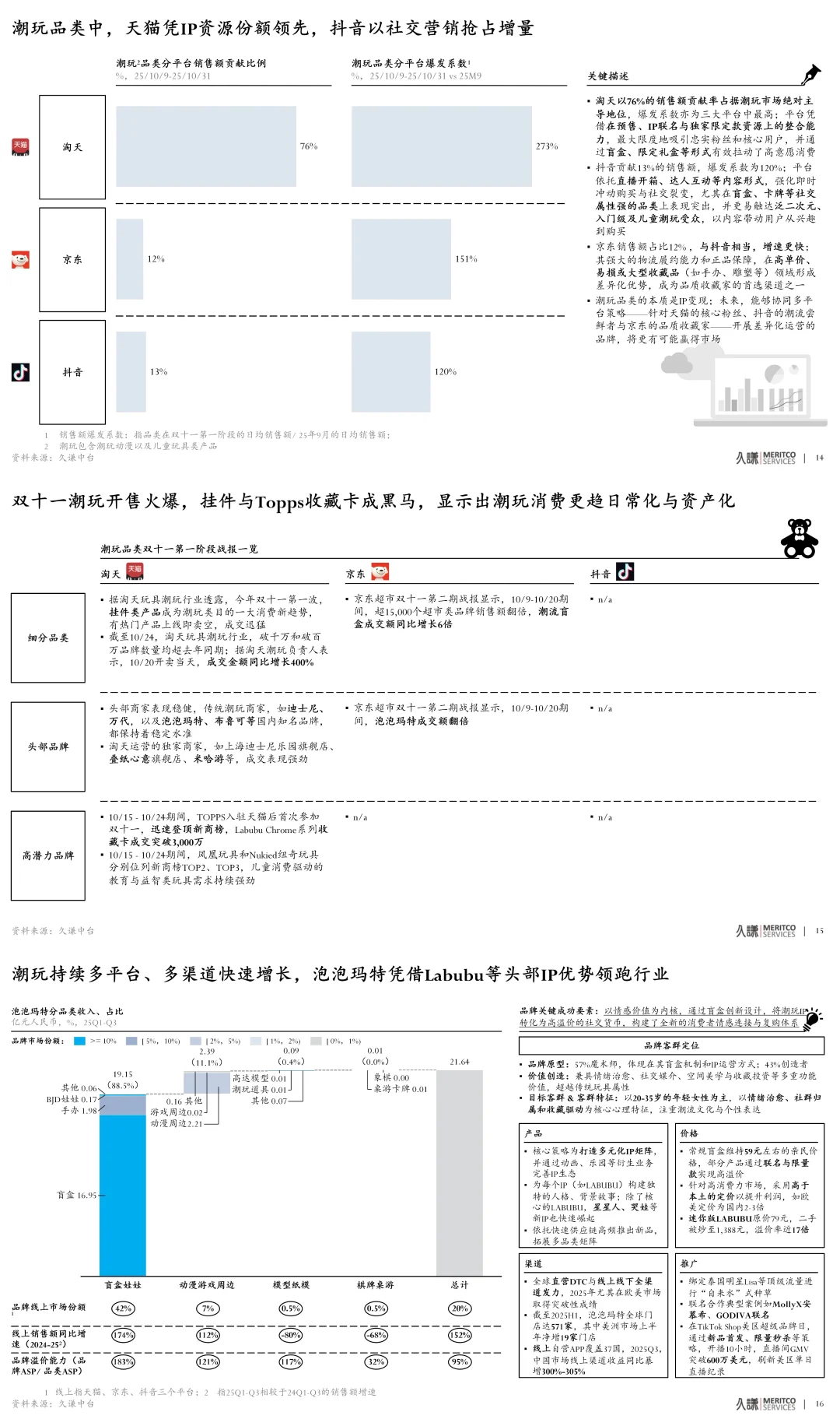 双十一第一阶段战报！三大平台终极PK!