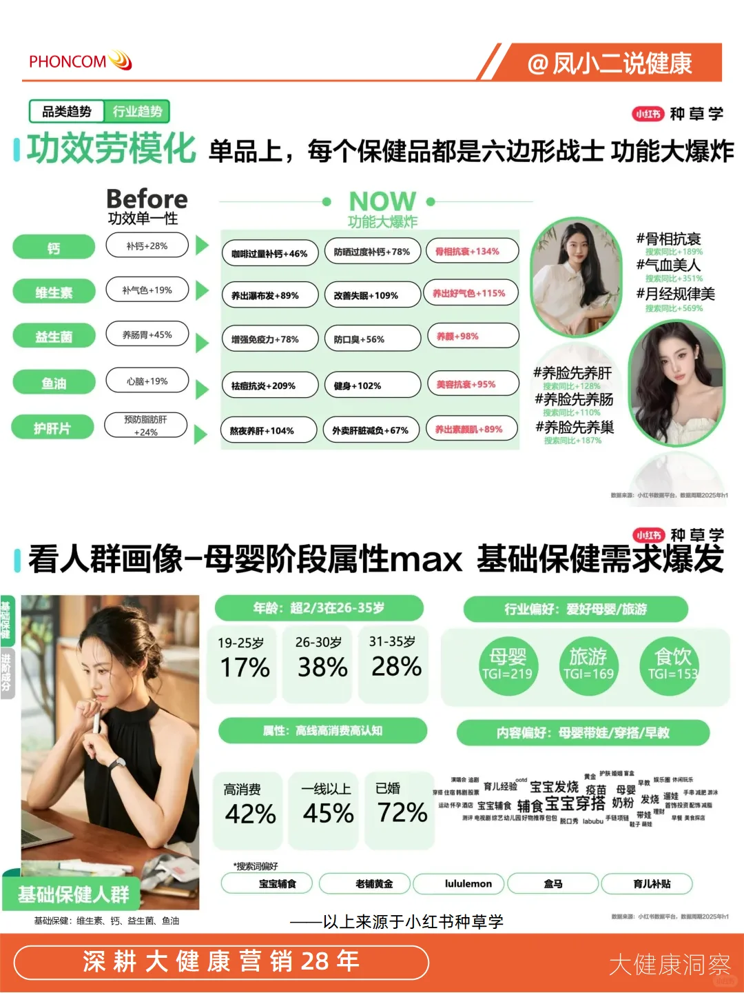 大健康营销|大健康全域新增长报告（二）