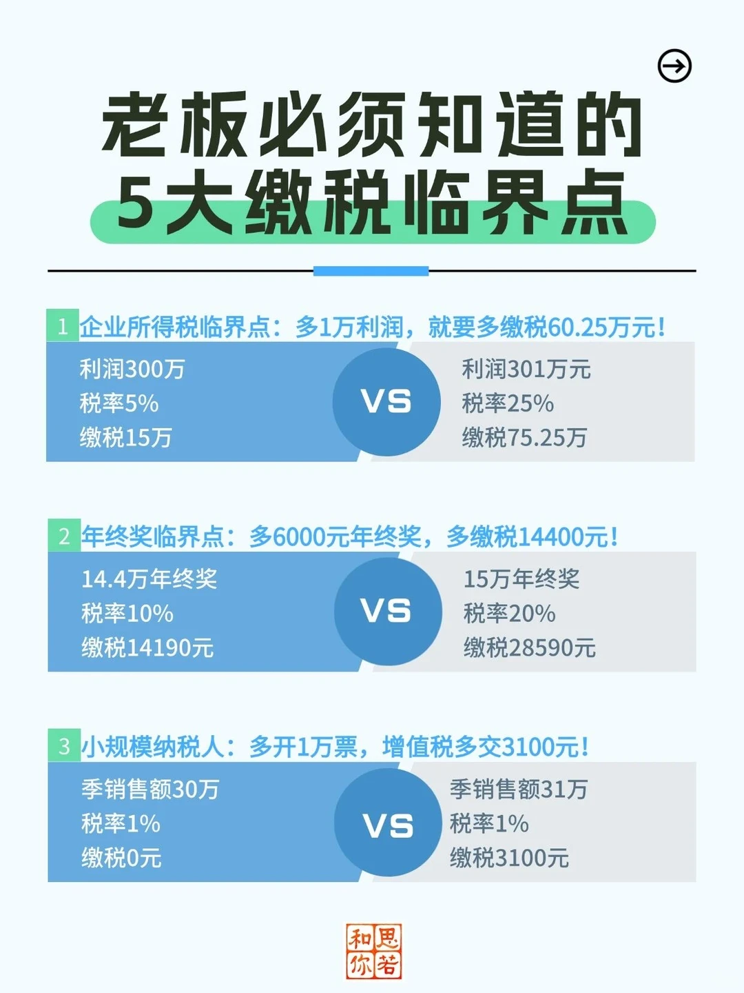 老板必须知道的5大缴税临界点