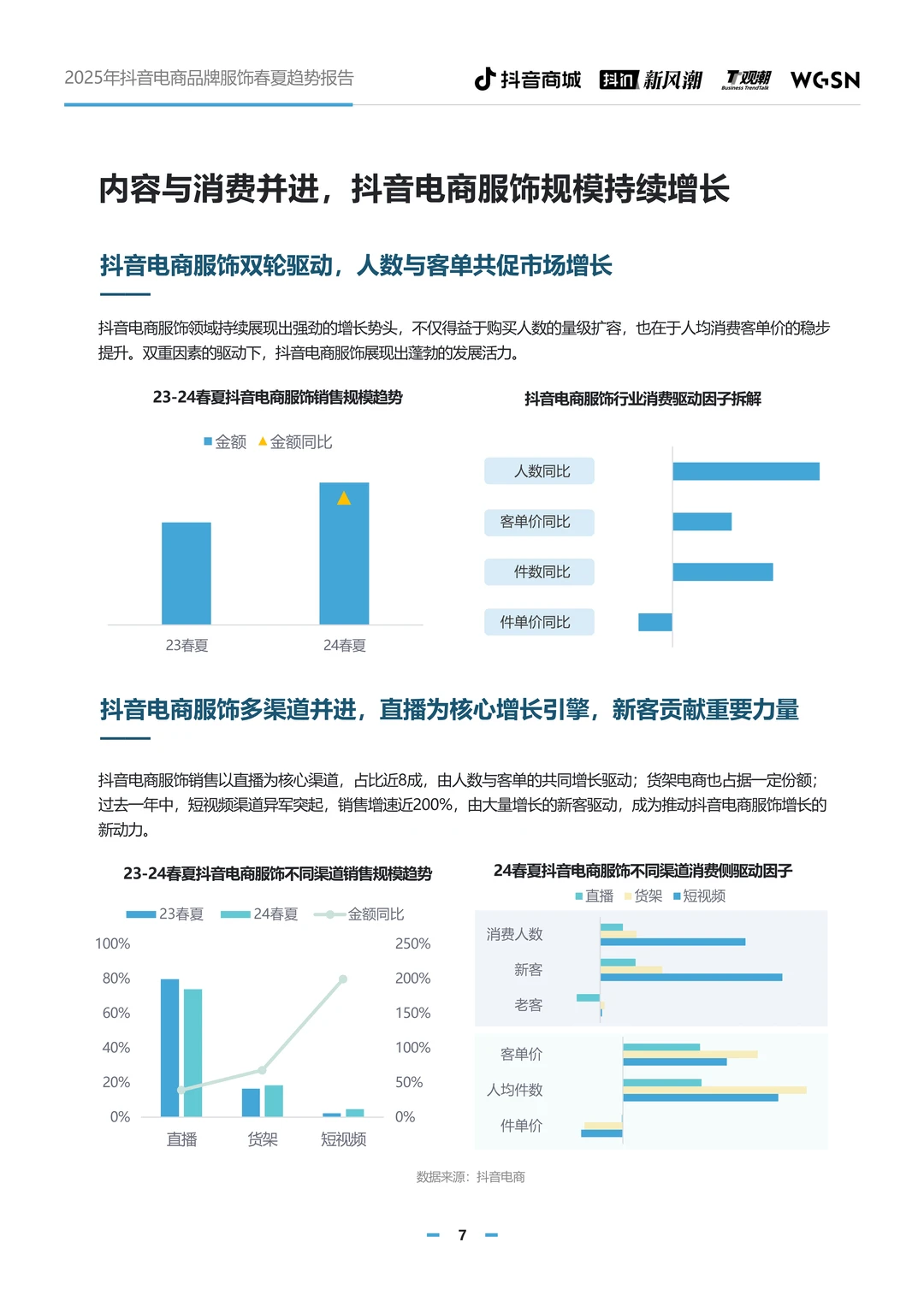 2025年抖音电商品牌服饰春夏趋势报告