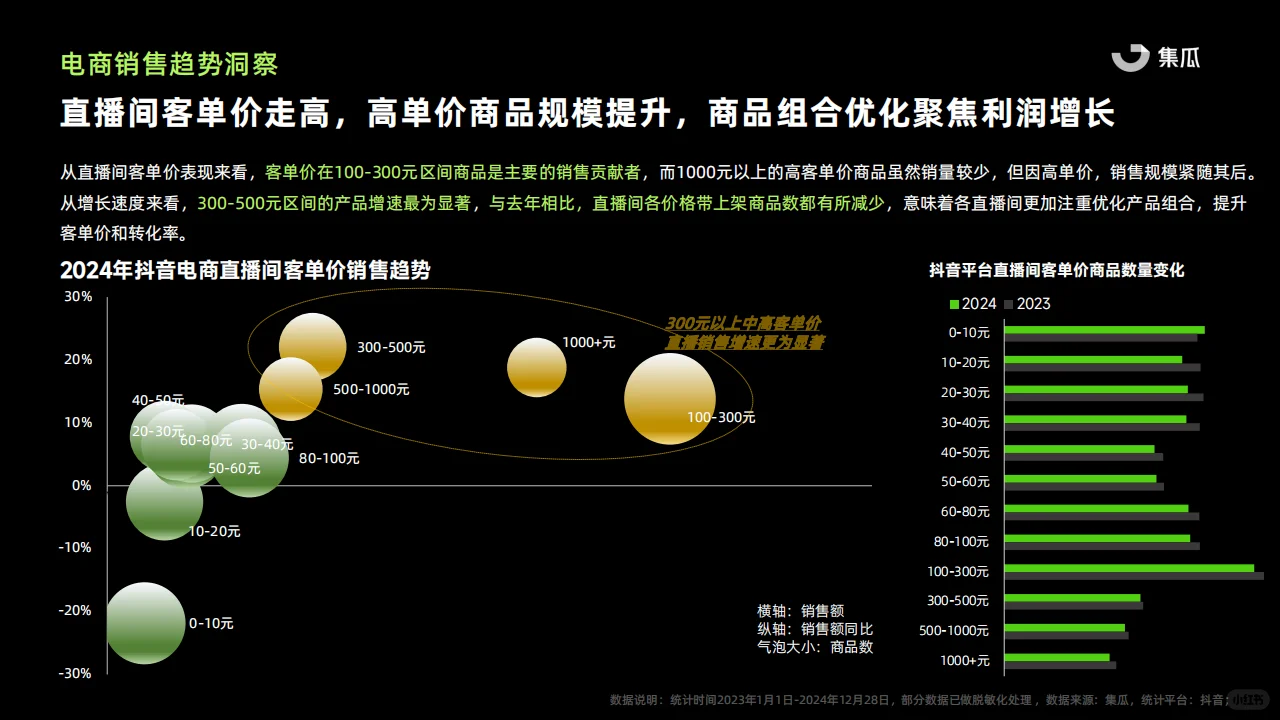 ? 2024抖音电商趋势解读