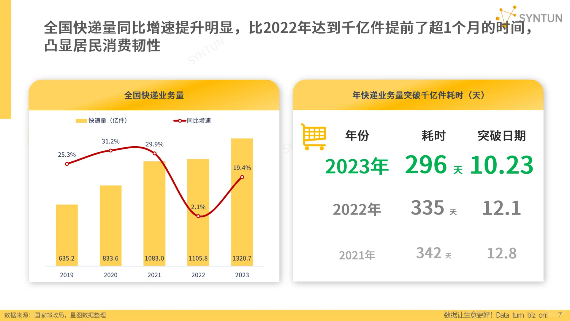 2024年电商发展报告