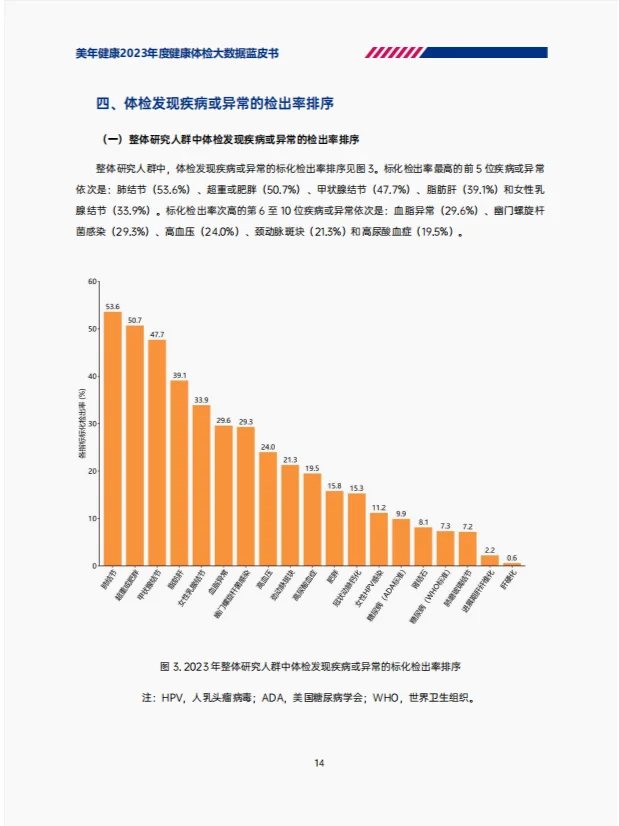 蓝皮书研究报告|体检大数据背后的真相