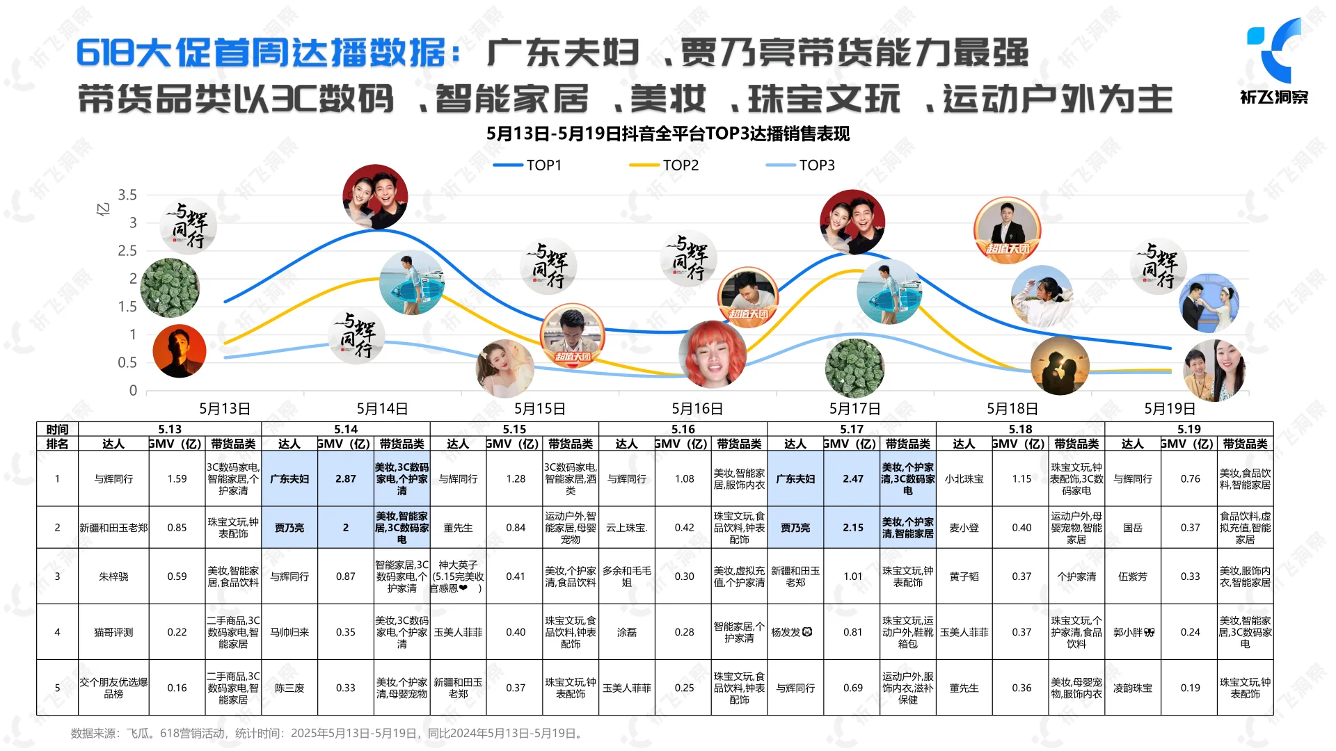 2025抖音电商618趋势盘点及行业洞察报告