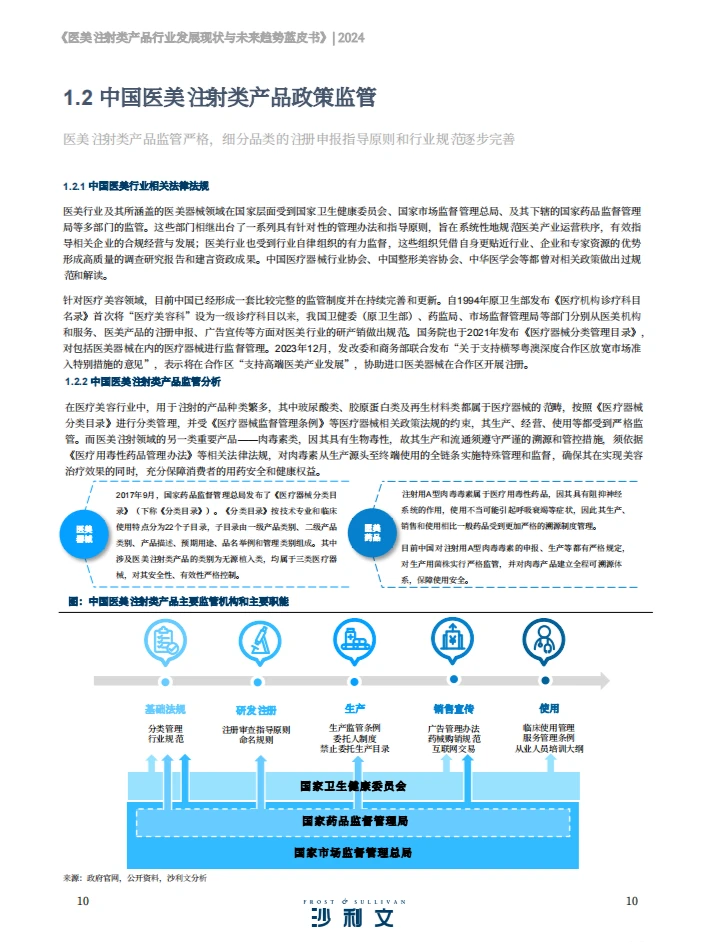 医美注射类产品行业蓝皮书 2024 ?