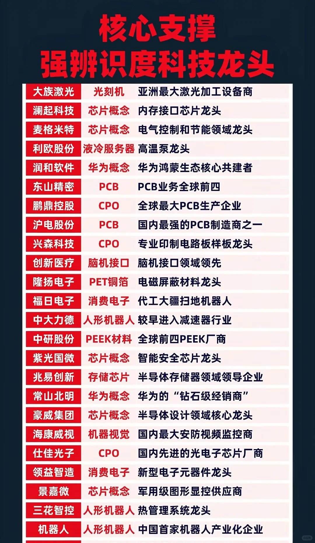 科技波动中找机会，科技龙头梳理