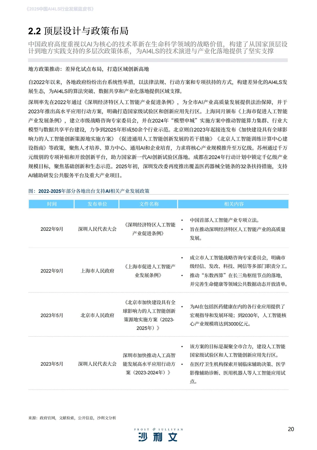 2025年中国AI4LS行业发展蓝皮书