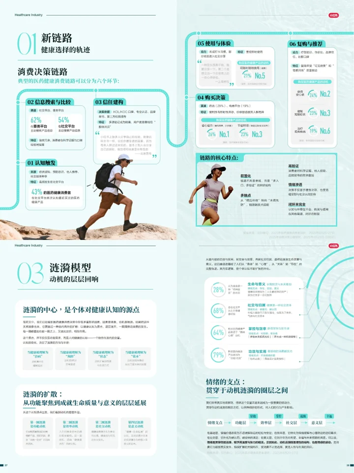 医药健康行业消费趋势：人群洞察+健康新趋势