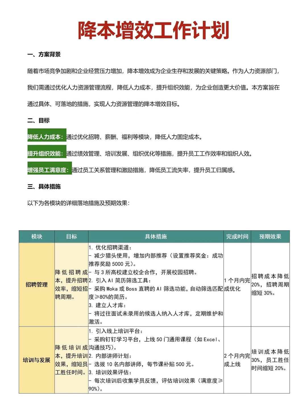 不裁员不降薪的降本增效方法