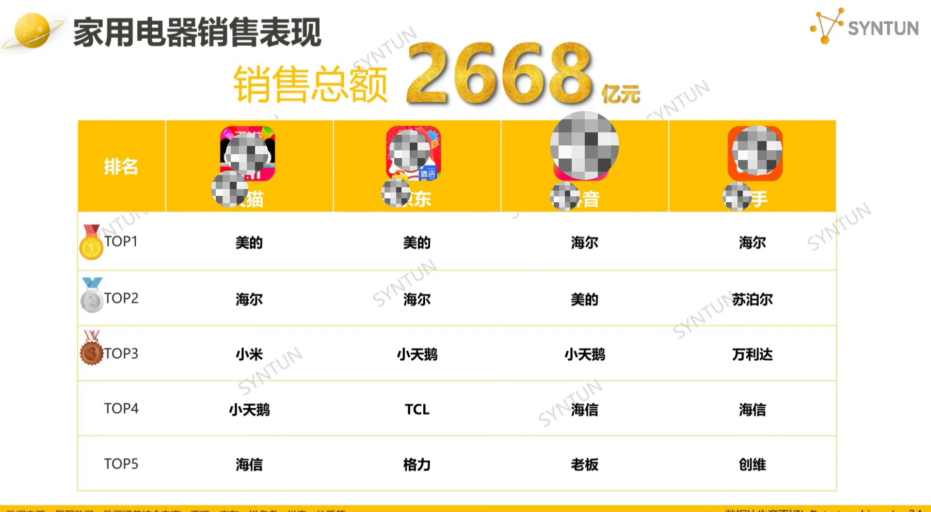 消费｜NO.571 双十一数据解读（2025）