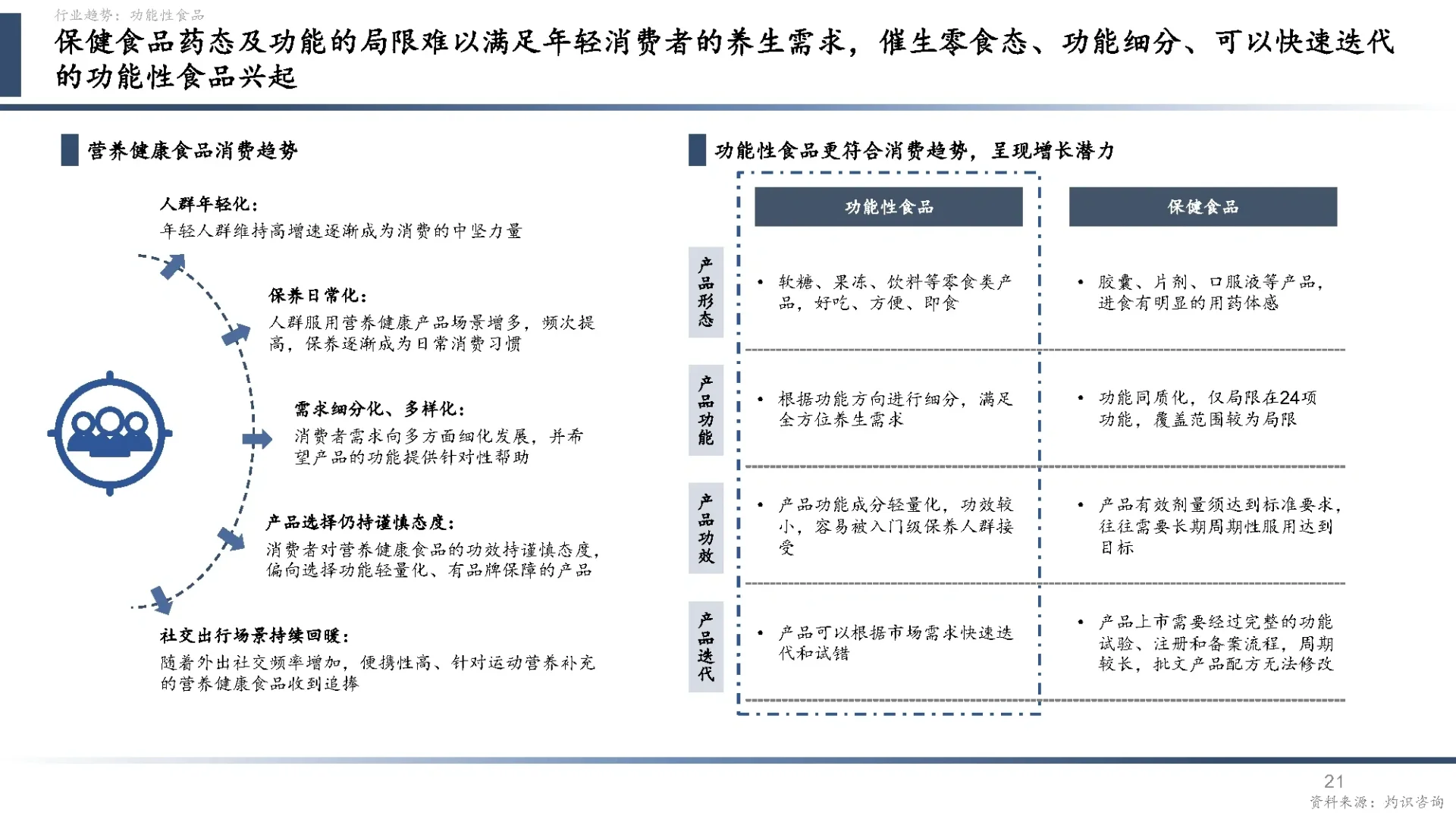 中国营养健康食品行业蓝皮书2024
