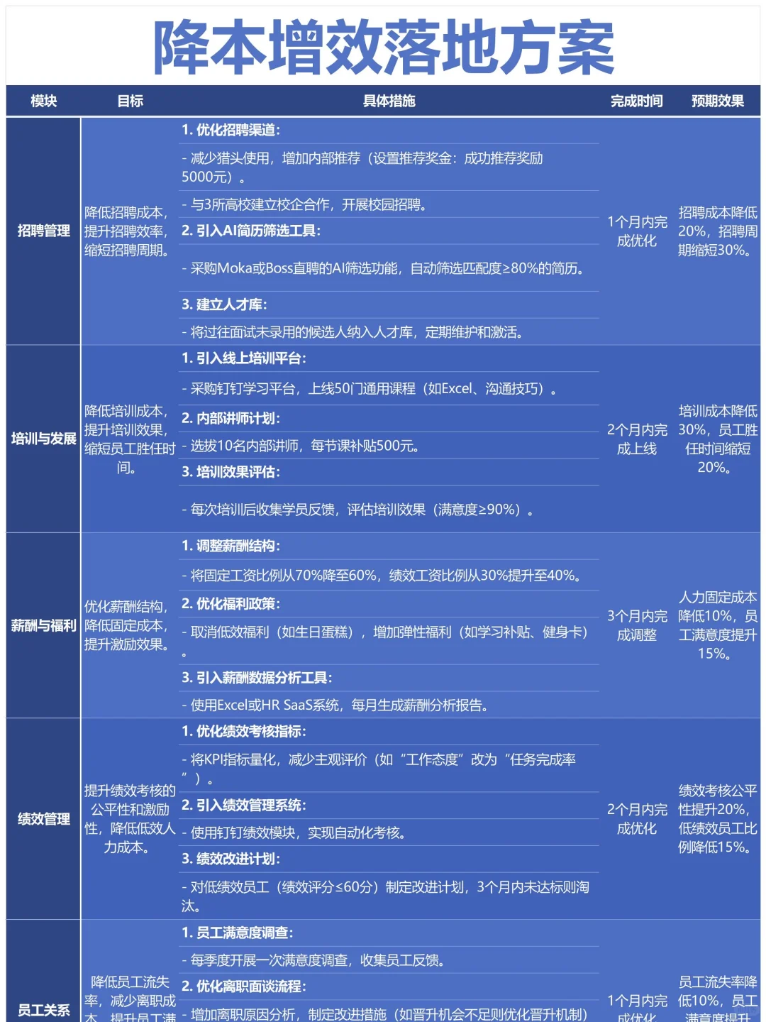一位人事HRD降本增效措施细化