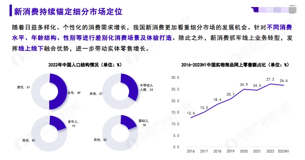 2023年新消费潜力洞察蓝皮书
