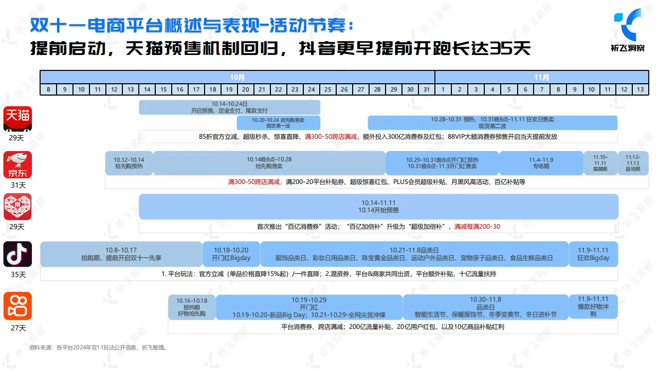 2024年双十一电商趋势:抖音电商的强势崛起