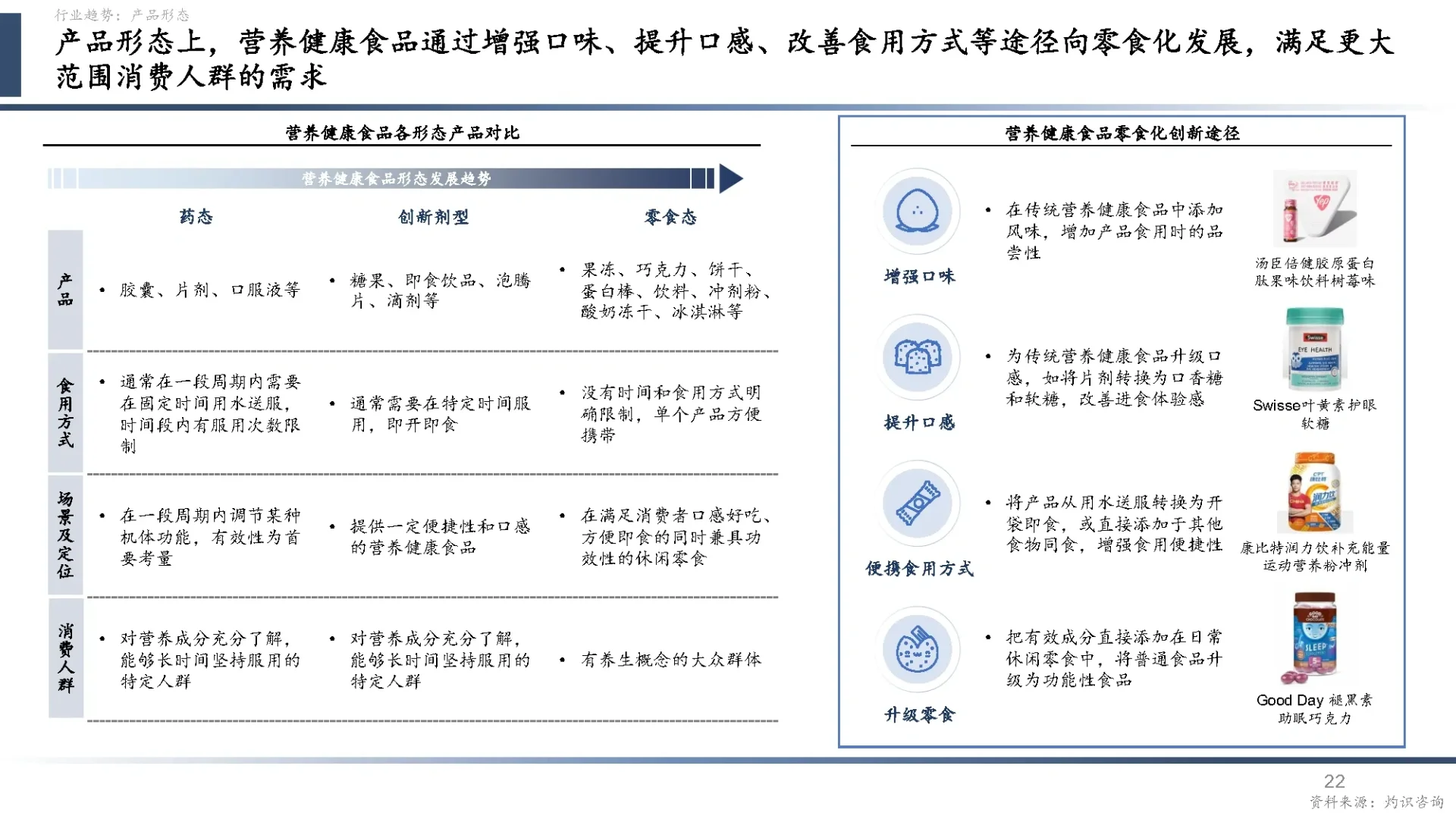 中国营养健康食品行业蓝皮书2024