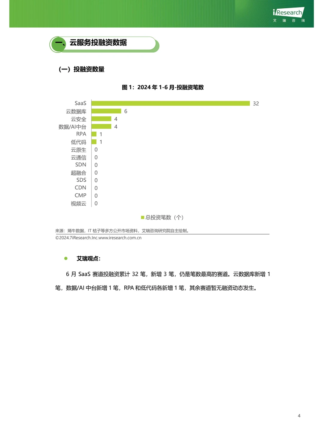 云服务行业动态及热点研究月报-2024年6月