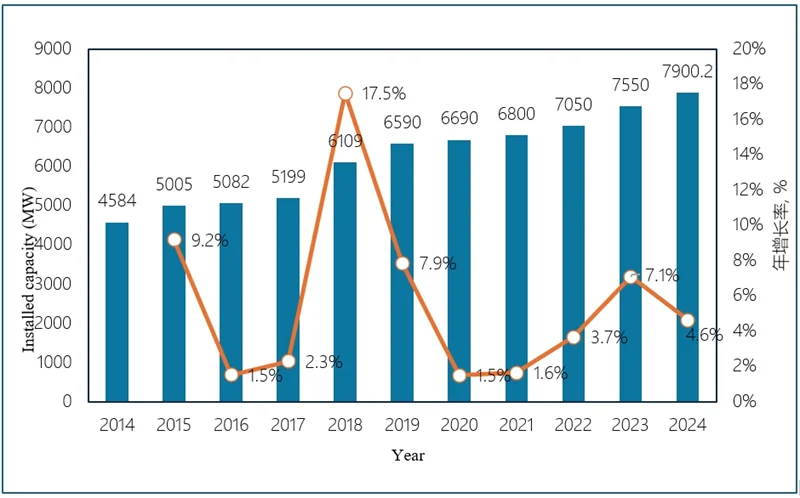 《中国太阳能热发电行业蓝皮书2024》发布