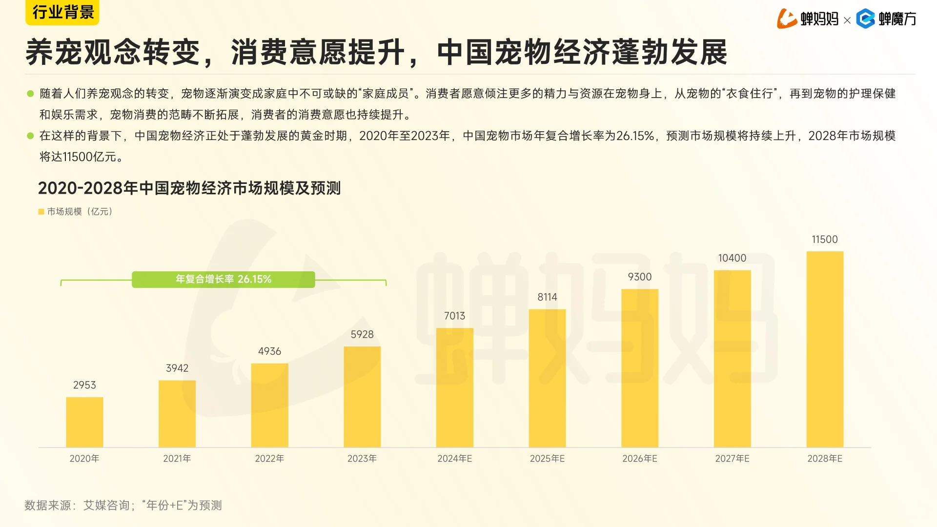 2024年抖音电商宠物用品行业分析报告