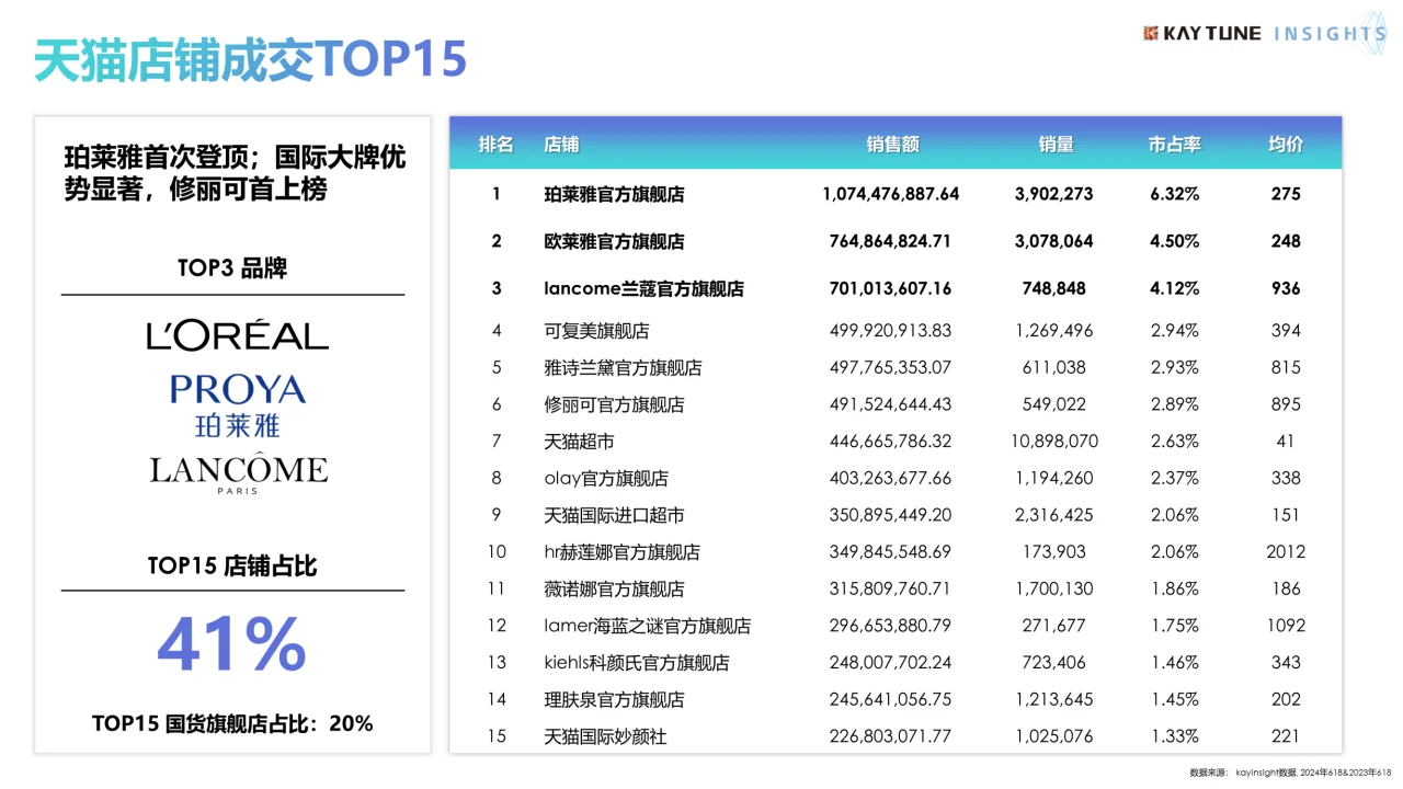 2024年618电商行业复盘及消费趋势报告