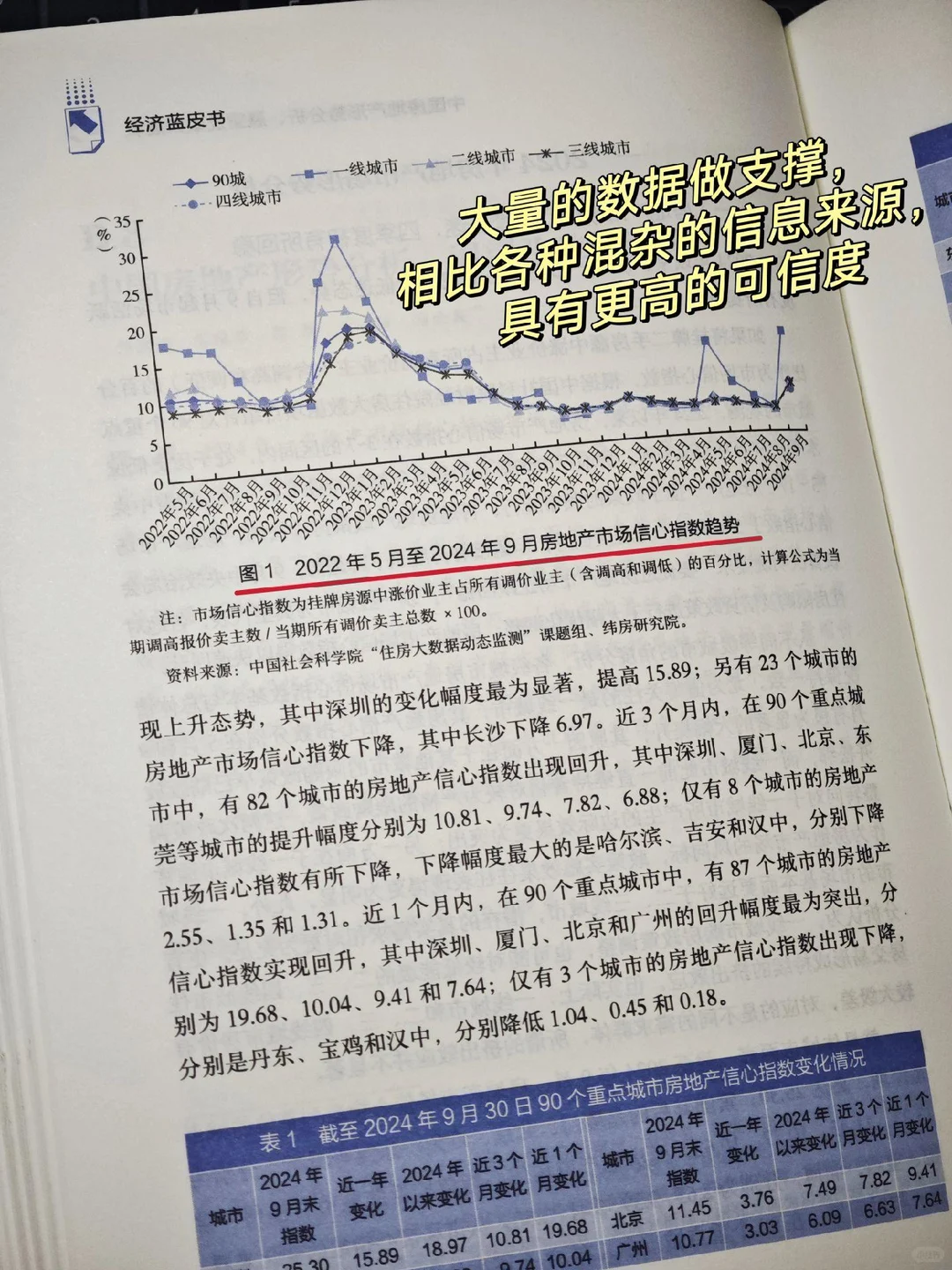 2025经济蓝皮书滚烫出炉，干货满满