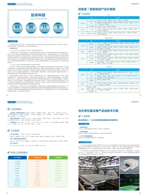智能制造创新发展蓝皮书