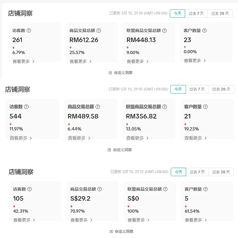 如何优化广告组的转化成本？