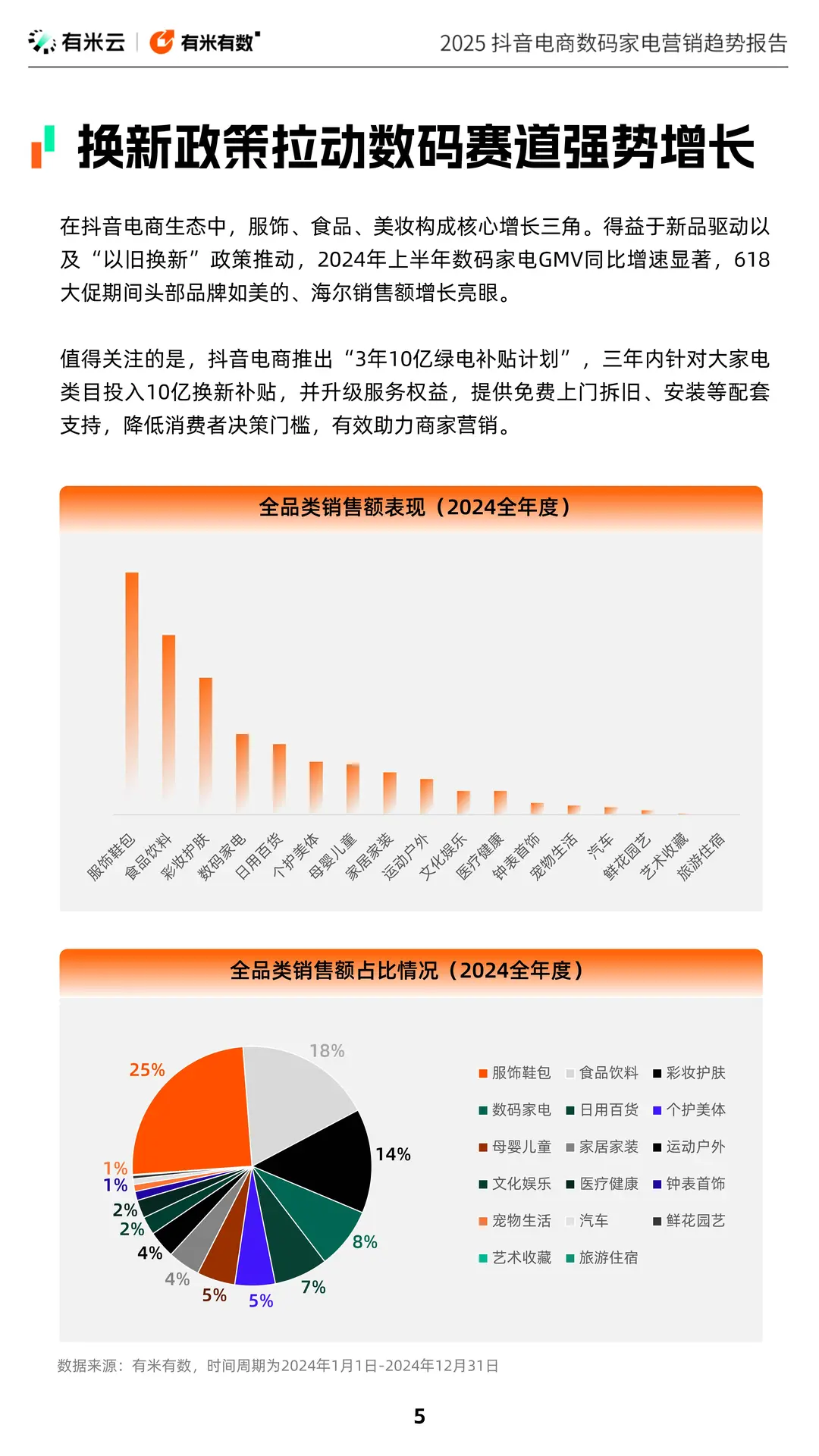 抖音电商数码家电营销趋势大揭秘