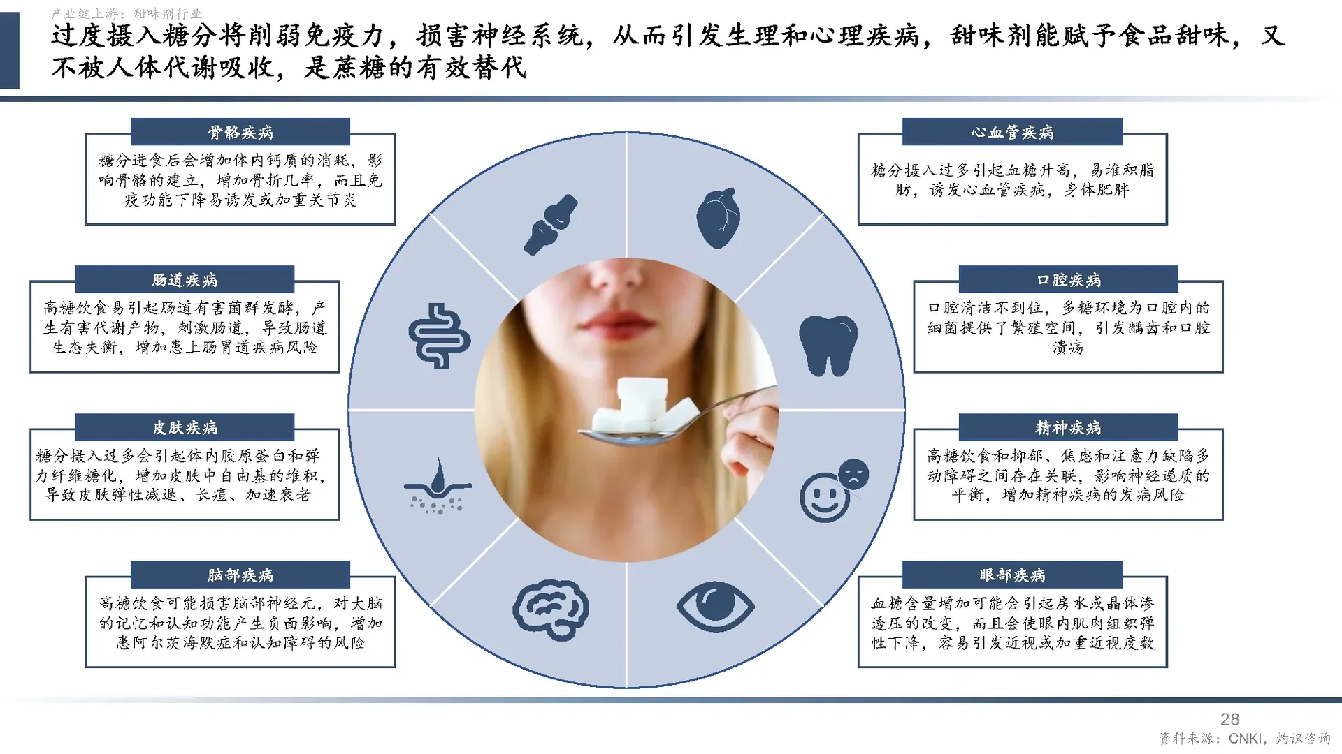 中国营养健康食品行业蓝皮书2024
