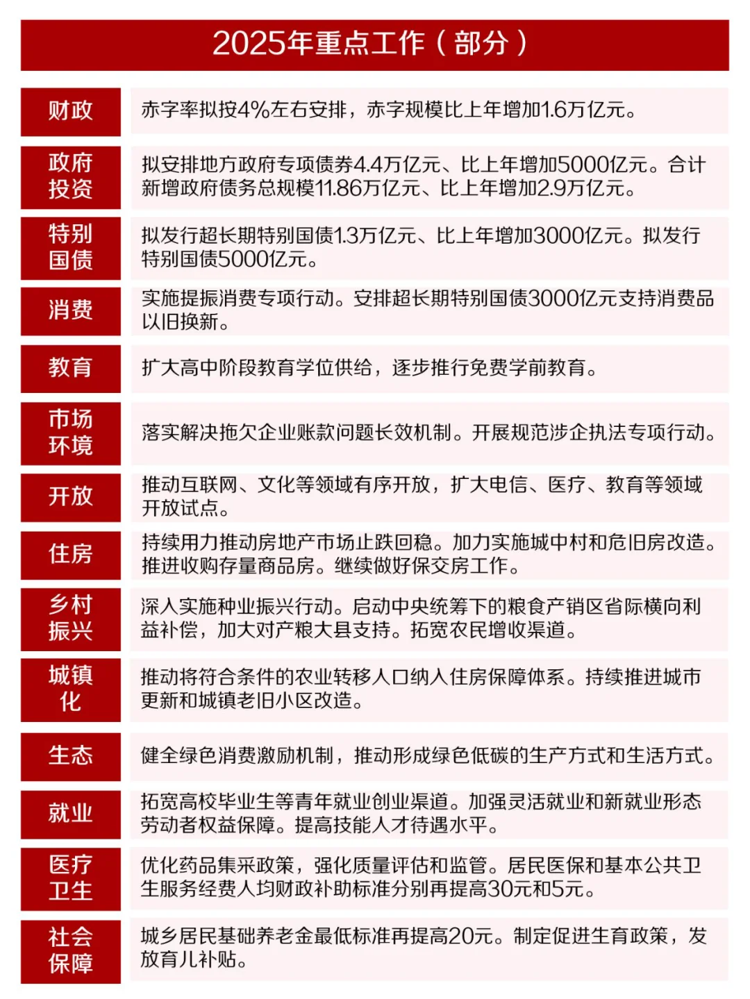 2025年政府工作报告&新质生产力机会