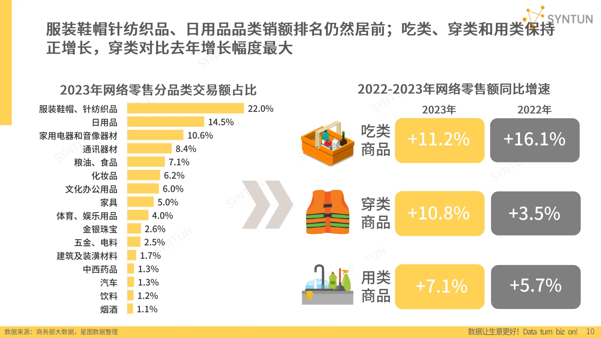 2024年电商发展报告