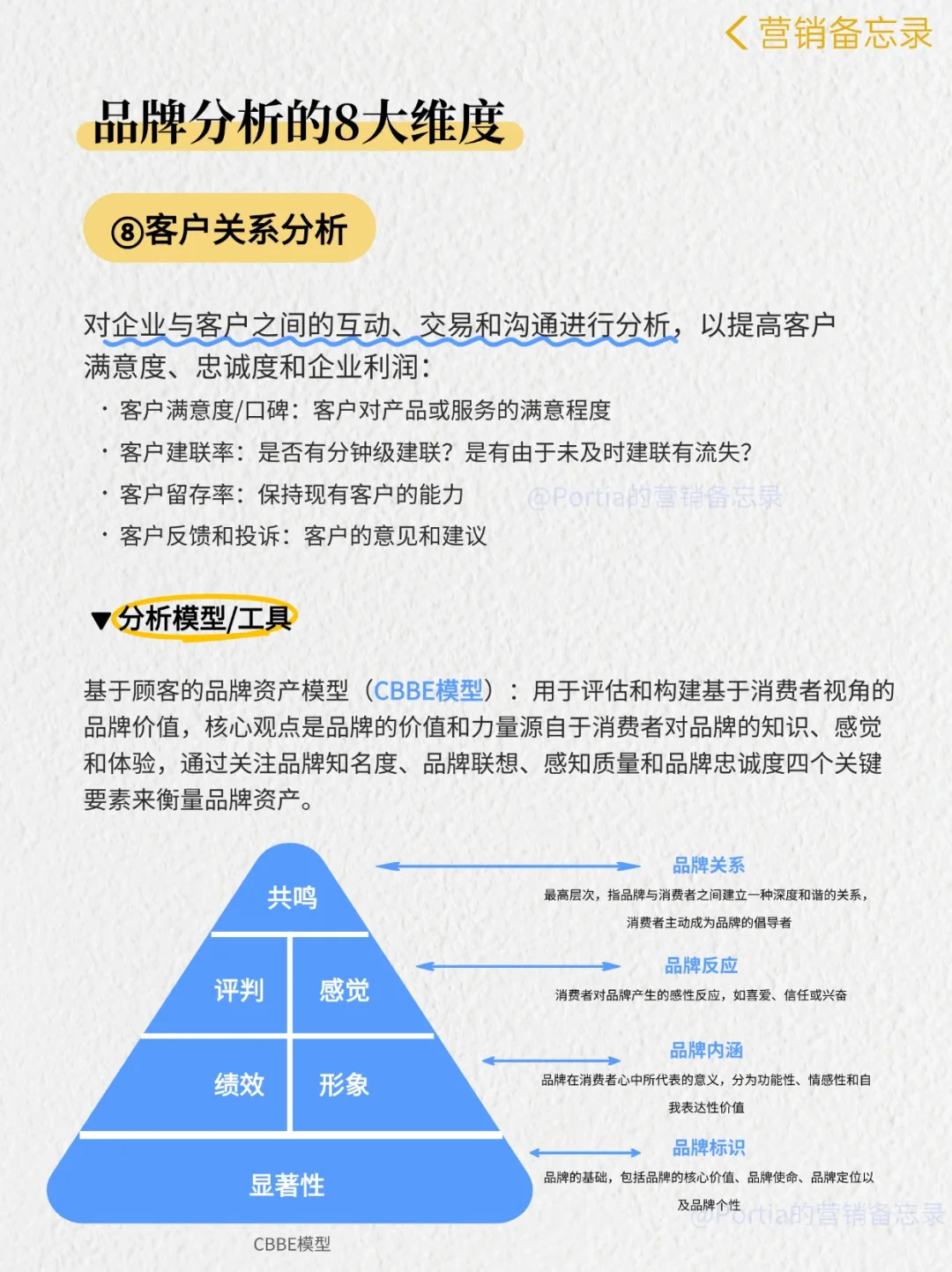 品牌营销?品牌分析的8大维度❗