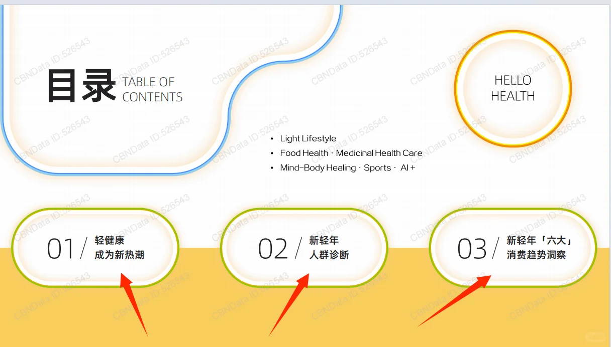 轻健康生活趋势?