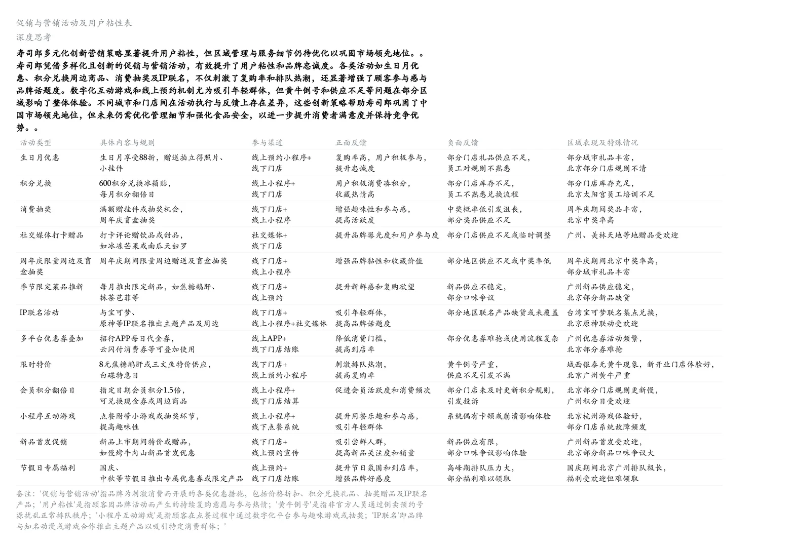 寿司郎：一个传统品类的红海突围样本