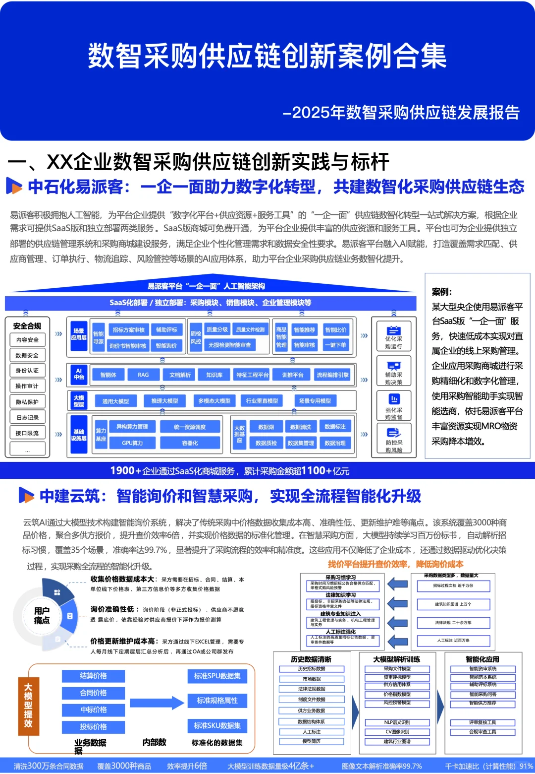 数智采购供应链创新案例合集