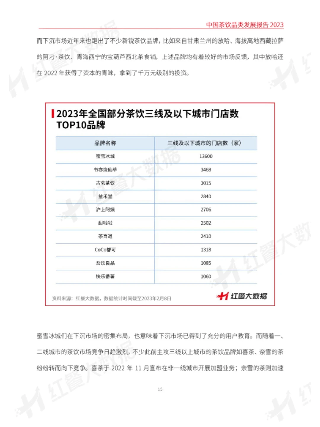 29页报告分析 | 2023中国茶饮品类发展报告