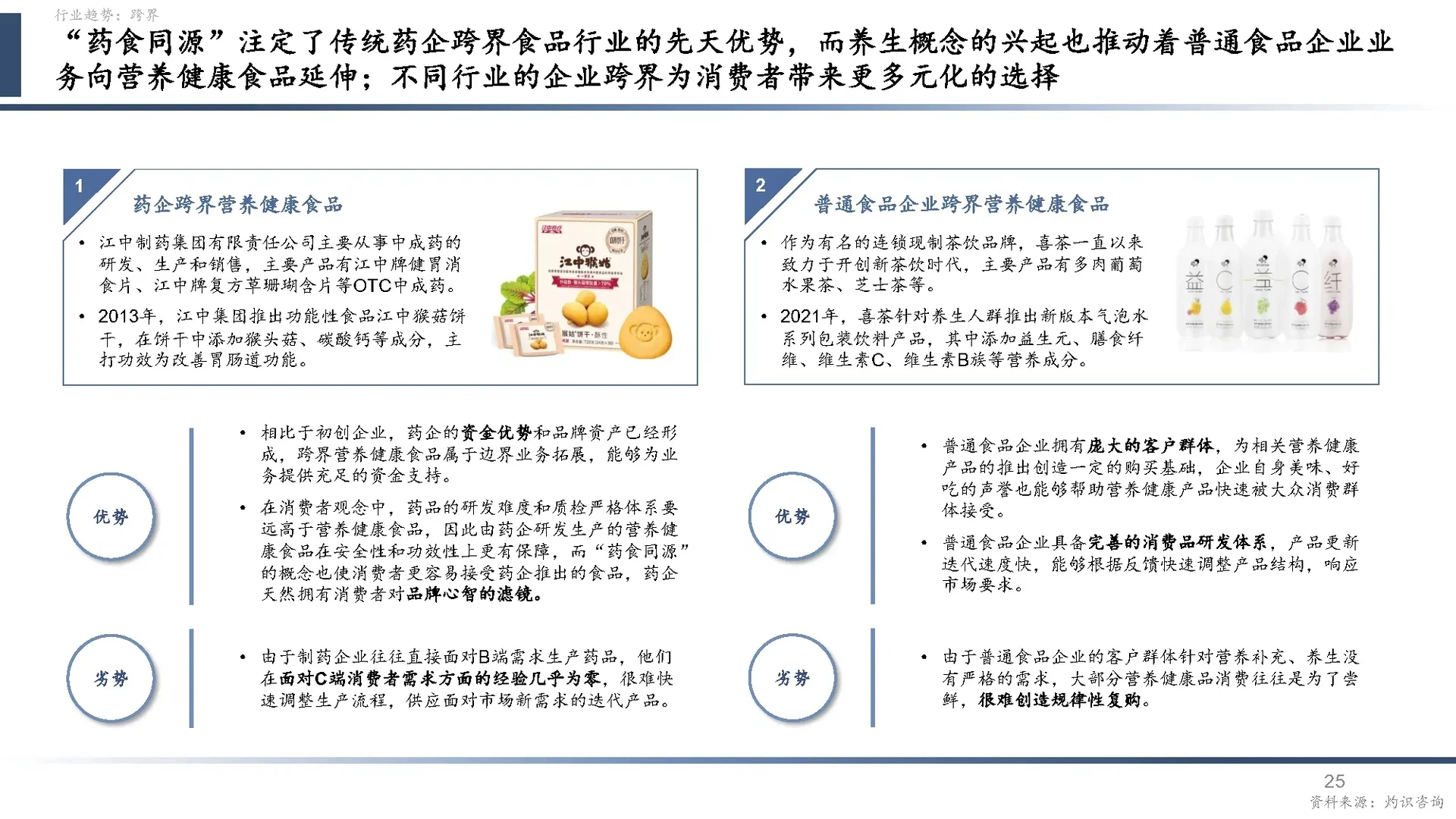 中国营养健康食品行业蓝皮书2024
