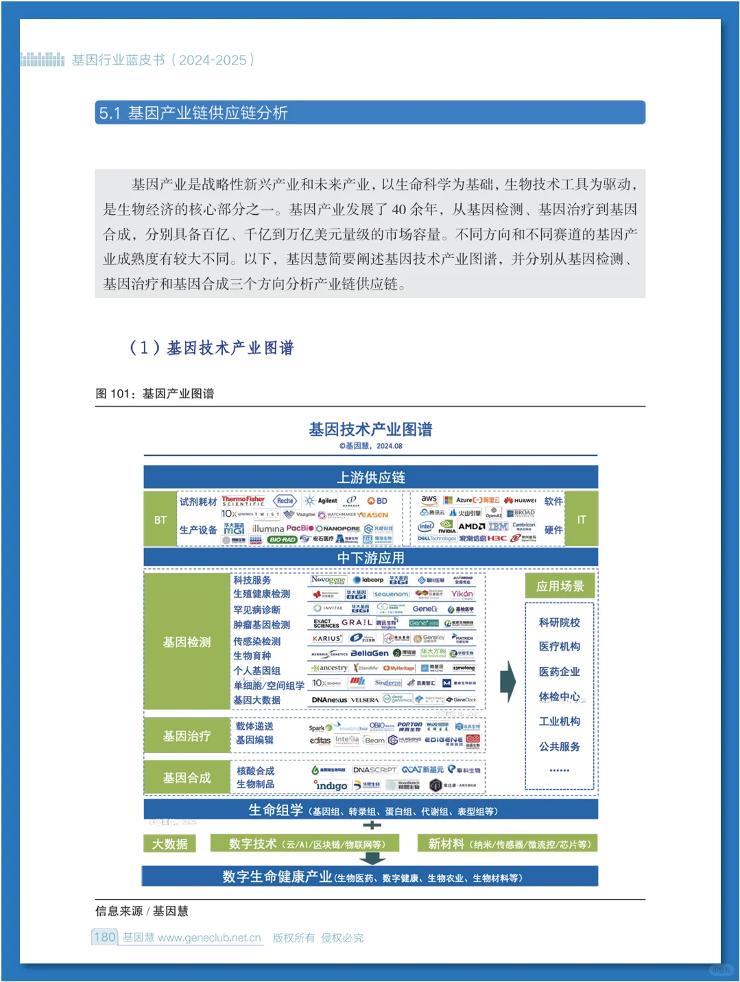 基因行业蓝皮书（2024-2025）