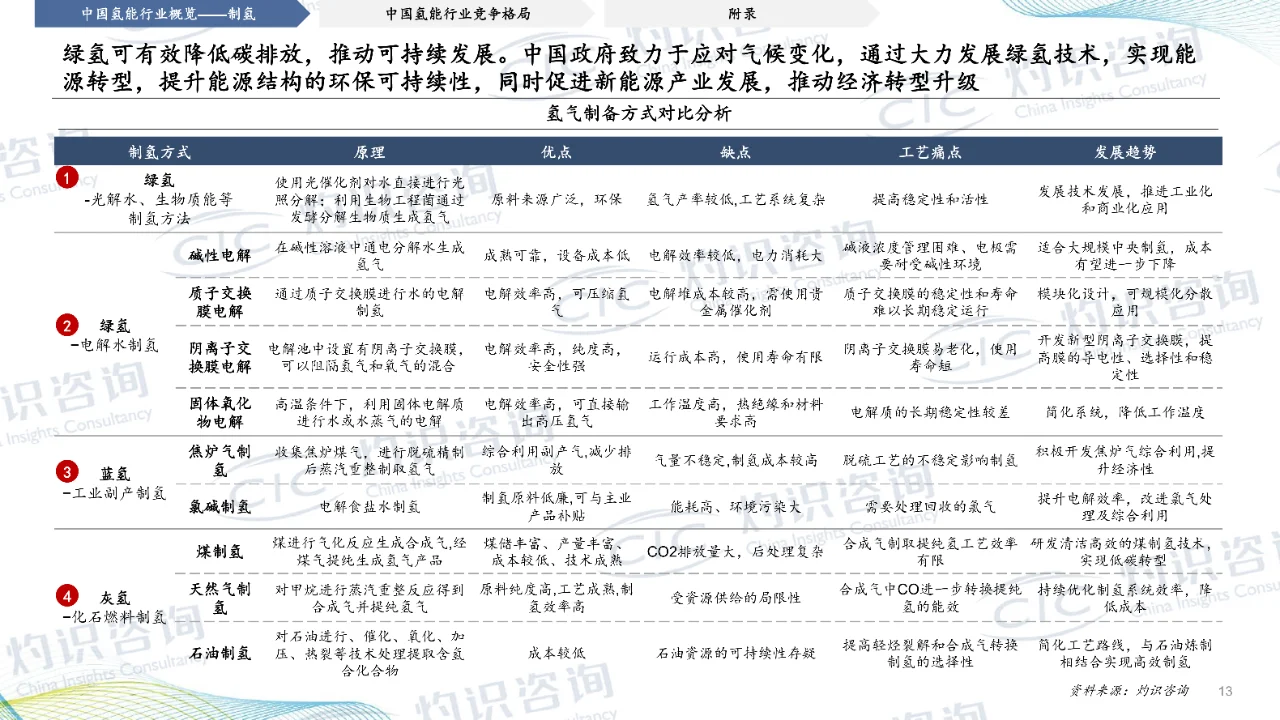 2023中国氢能行业蓝皮书-CIC灼识咨询