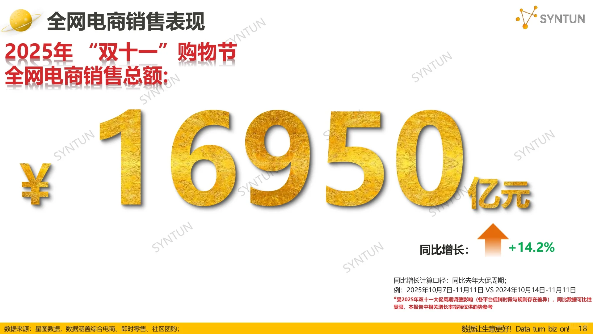 消费｜NO.571 双十一数据解读（2025）