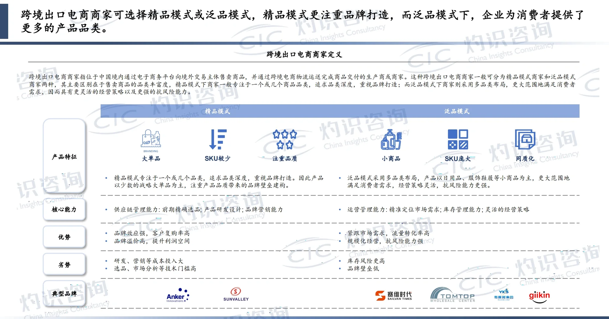 趋势洞察｜2023年中国跨境电商行业蓝皮书