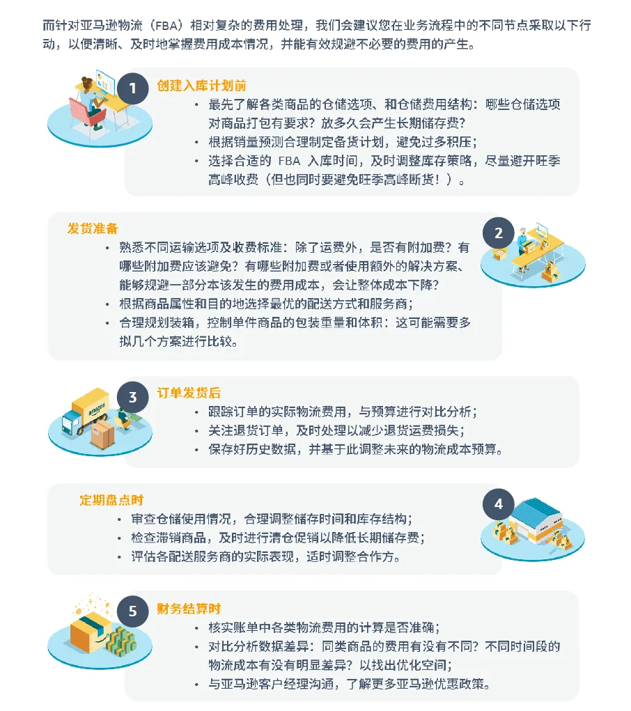亚马逊物流成本控制及优化技巧