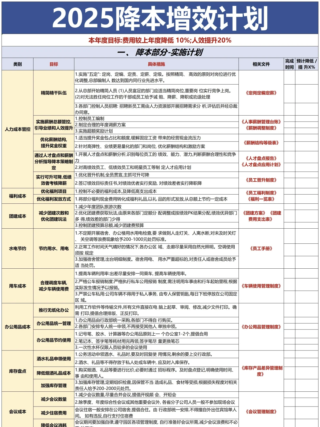 不裁员不降薪的降本增效方法