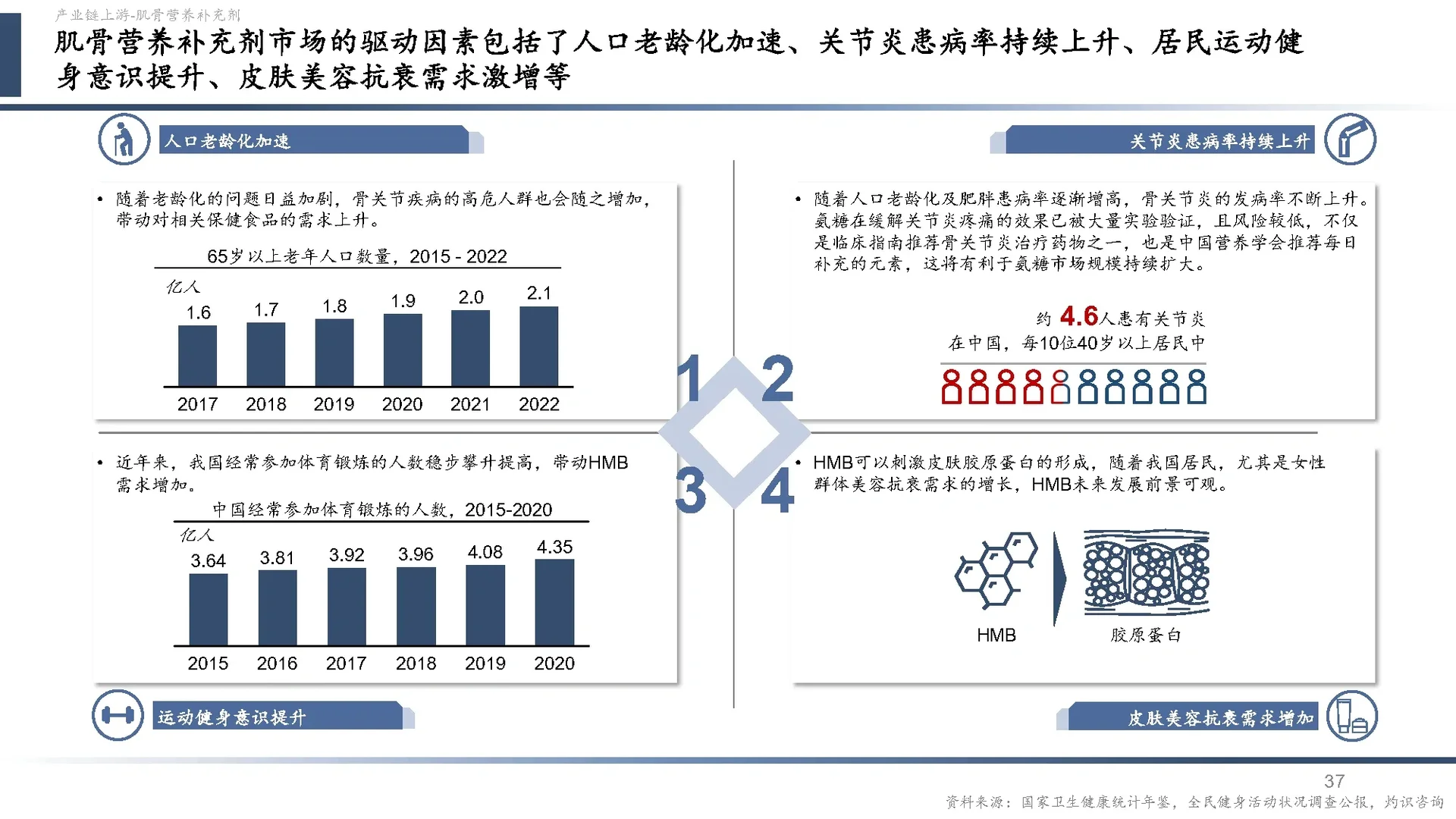 中国营养健康食品行业蓝皮书2024