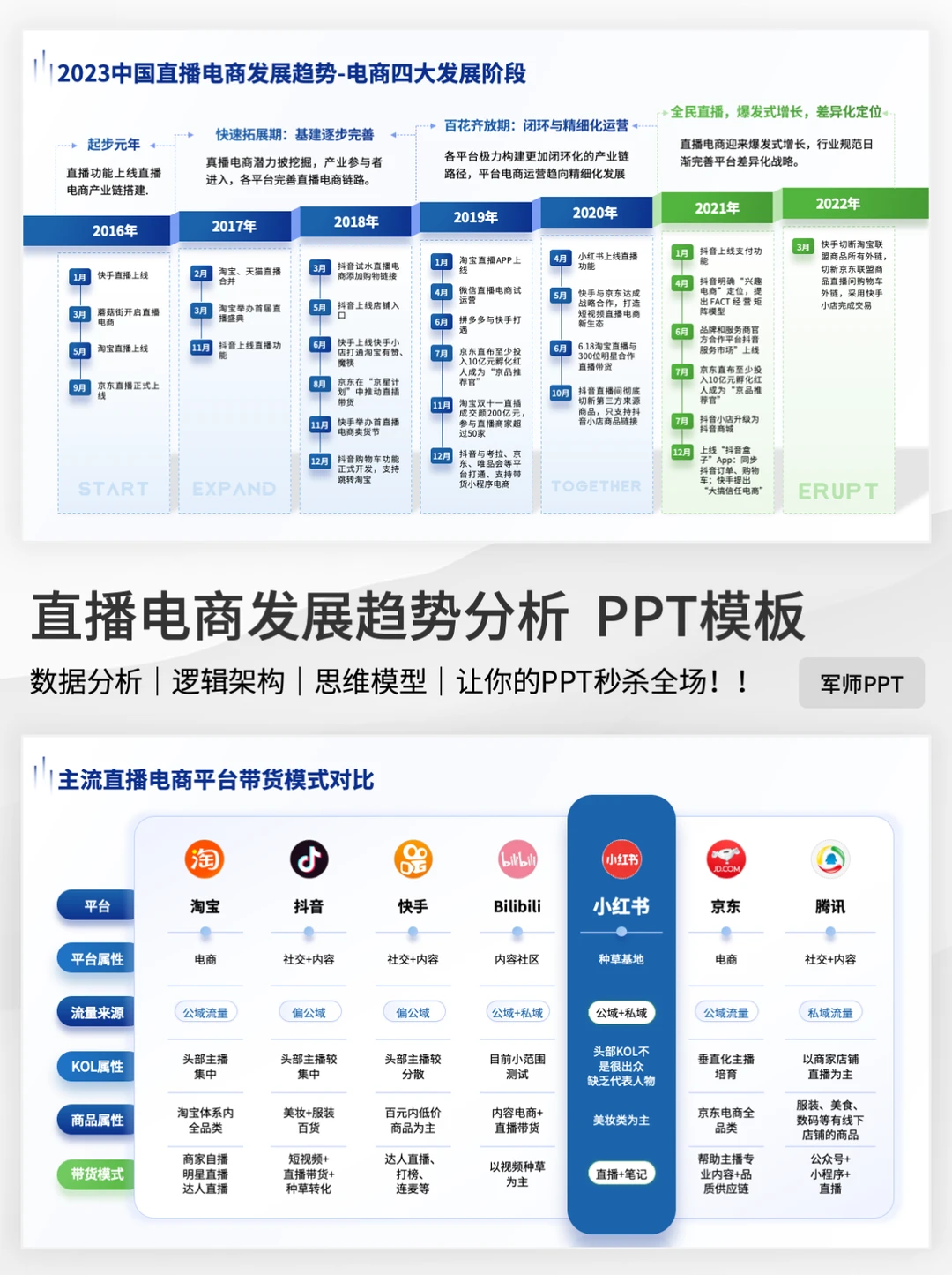 电商直播行业市场调研报告怎么写？快来参考！
