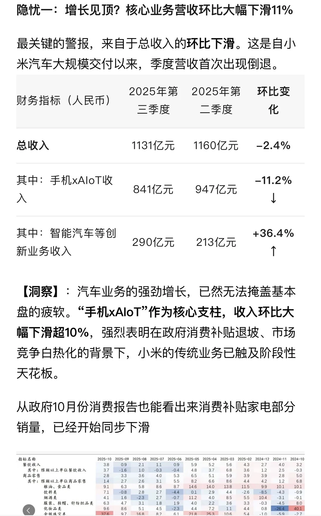 一份见顶的财报,小米高增长可能已经结束