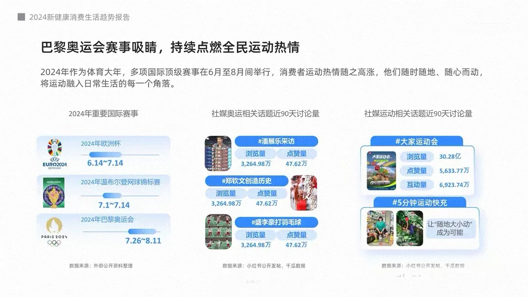 2024年新健康消费生活趋势报告《下》