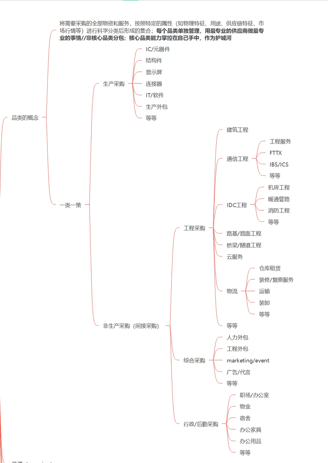 让采购效率翻倍｜品类管理策略，年省百万