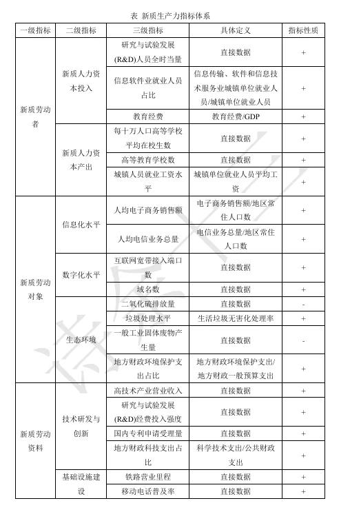 新质生产力指标体系