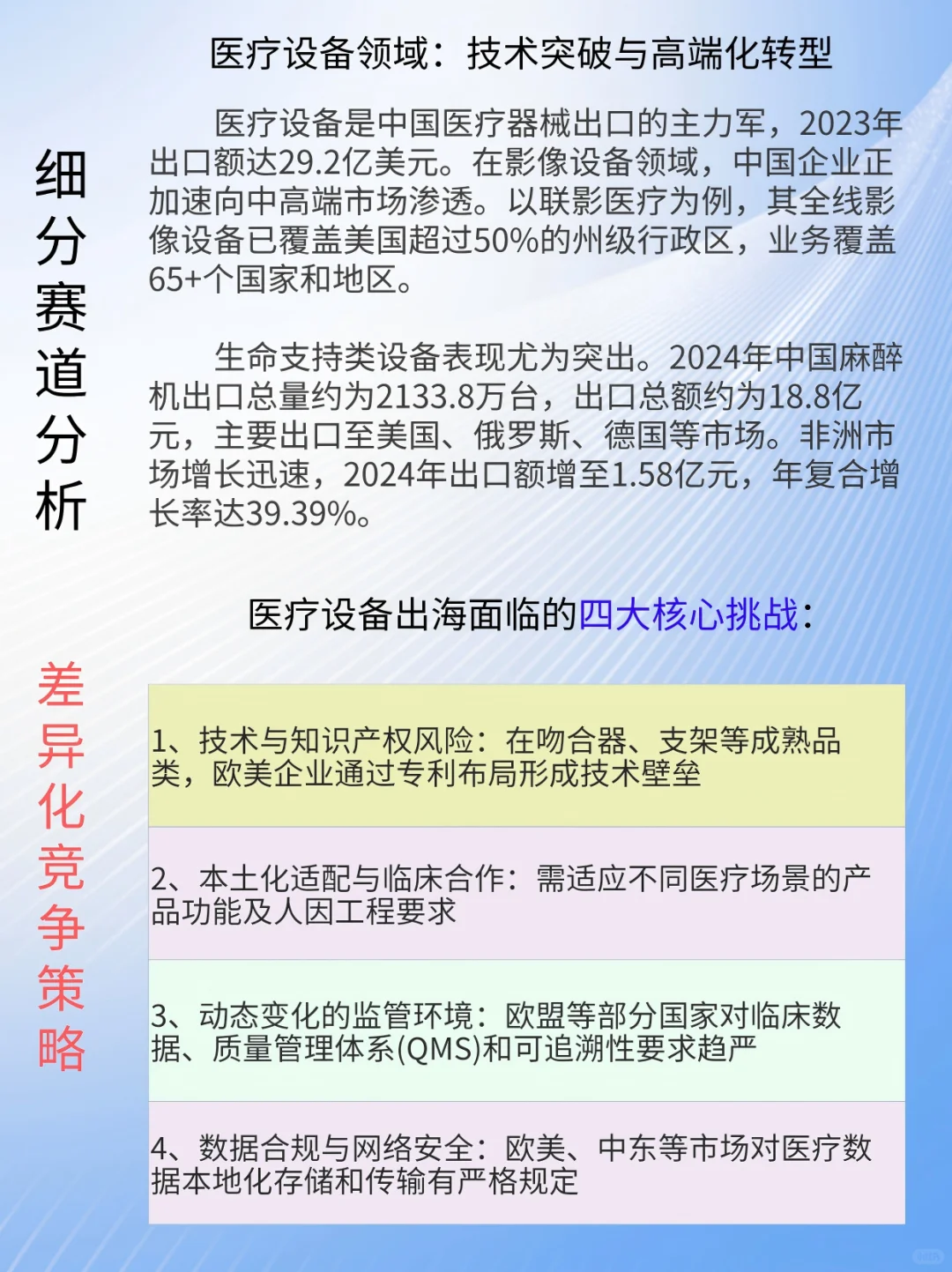 2025年中国医疗器械出海现状与趋势蓝皮书